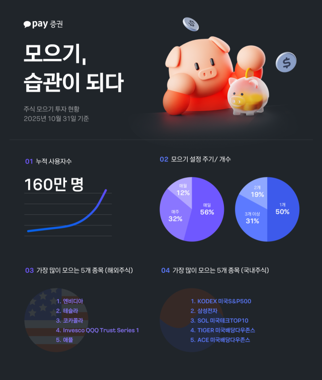 사진 제공=카카오페이증권