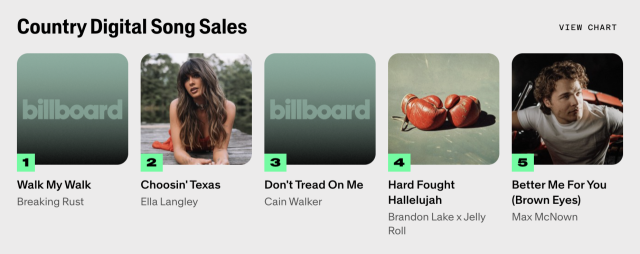 사진=빌보드 컨트리 디지털 송 세일즈 차트 캡처