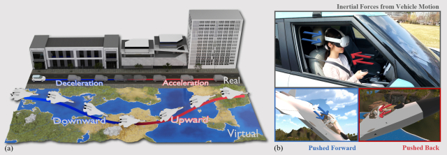 Defying Gravity 원리 개요. 사진제공=GIST