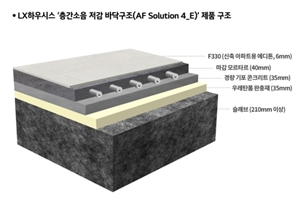 LX하우시스 바닥구조, 층간소음 저감 '1등급'