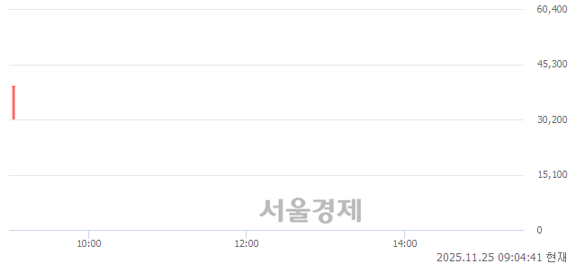 유삼양바이오팜, 상한가 진입.. +29.97% ↑