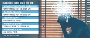 치매 못 뚫은 위고비…희비 엇갈린 K바이오