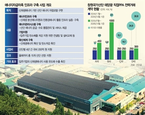 [미리가본 RE 100 산단] 공장 지붕이 발전소로…소비 전력 30% 재생에너지로 채운다