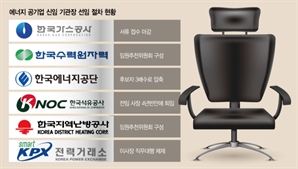 에너지공기업 사장 '큰 장'…한 곳에 20여명 몰렸다