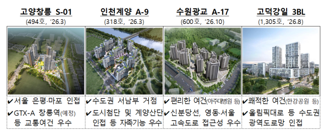내년 공급되는 주요 공공분양주택. 사진 제공=국토교통부