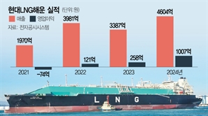 현대LNG해운 시나르마스에 매각계약…해운업계 반발 [시그널]