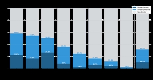 AI 신약개발사 갤럭스 “항체 50개 설계만으로 약물 후보 개발"