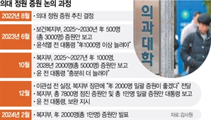 의대증원 보고 때마다 "더!"…尹 지시에 4배 뻥튀기