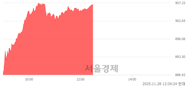 오후 12:30 현재 코스닥은 48:52으로 매수우위, 매도강세 업종은 기타 제조업(0.37%↑)