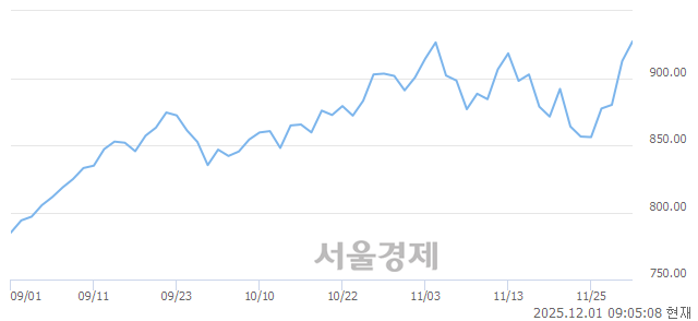 [개장 시황] 코스닥 920.69.. 개인과 기관의 순매수에 상승 출발 (▲8.02, +0.88%)
