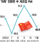"중국, 경제 추진력 상실"…제조업 경기 위축 심화 [글로벌 모닝 브리핑]