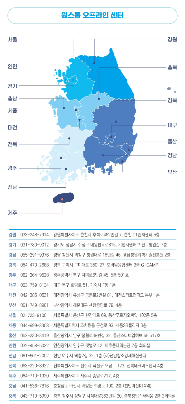 전국 ‘스타트업 원스톱 지원센터’ 위치 및 연락처. 사진제공=부산창조경제혁신센터