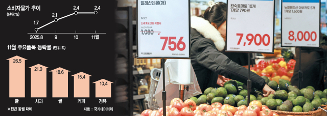 2일 서울의 한 대형마트에서 소비자들이 과일을 고르고 있다. 연합뉴스