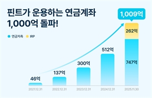 핀트, '연금저축·IRP' AI 운용금액 1000억 돌파