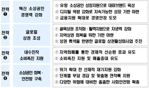 부산시 “12조 투자로 상권 재도약 시동”