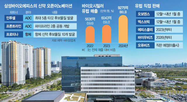 삼성바이오에피스 전경. 사진 제공=삼성바이오에피스