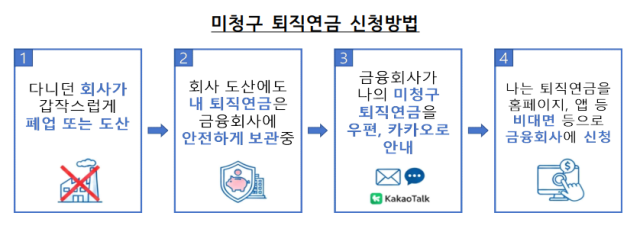 ‘1인당 174만 원’ 혹시 나도?…“미청구 퇴직연금 찾아가세요”