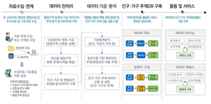 한국통계정보원 "파라과이 통계 인프라 개선" Q-DEEP 사업 순항 중