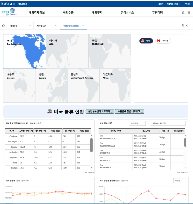 국내외 물류 정보를 한 눈에…KOTRA, '해드림 수출물류 통합정보' 오픈