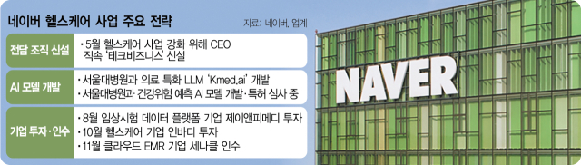 데이터 분석해 생존율 예측…네이버 '의료 AI' 특허 출원