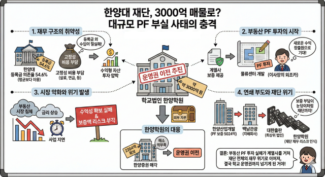 물류투자 수천억 손실 떠안아…계열사 넘어 재단까지 위기 번졌다 [시그널]