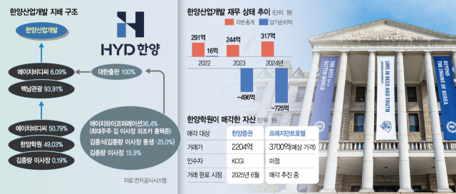 물류투자 수천억 손실 떠안아…계열사 넘어 재단까지 위기 번졌다 [시그널]