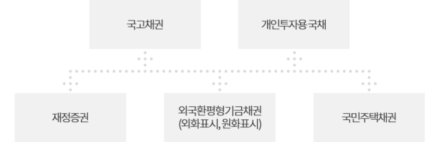고환율에…내년 외화 외평채 발행한도 50억달러로 증액