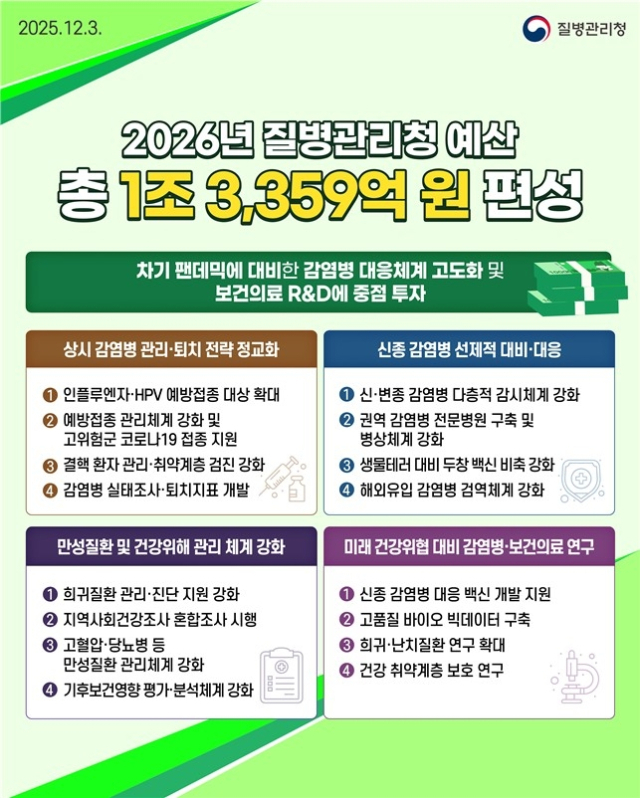 사진 제공=질병관리청