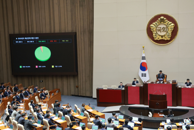 예산안 처리 법정 시한인 2일 국회 본회의에서 2026년도 예산안에 대한 수정안이 찬성 248인, 반대 8인, 기권 6인으로 가결되고 있다. 연합뉴스