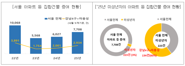 자료=국무조정실