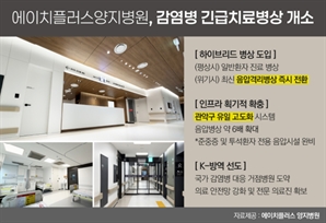 ?H+양지병원, 국가 감염병 대응 ‘긴급치료병상’ 개소