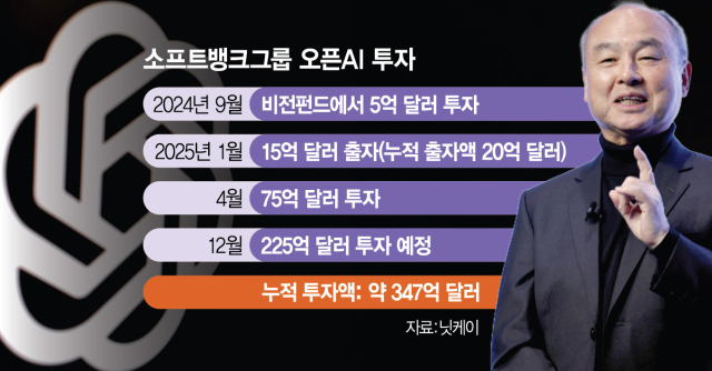 흔들리는 오픈AI 손들어 준 손정의…"지원에 전념"