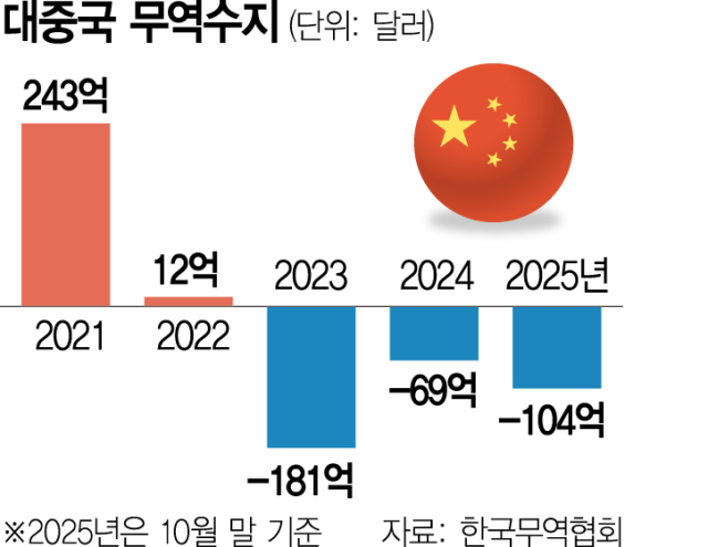 [단독] 김정관, 다음주 訪中 …2단계 FTA·희토류 협력 등 급물살
