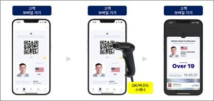 로드시스템, CU편의점서 모바일 여권 성인인증 서비스 론칭