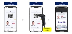 로드시스템, CU편의점서 모바일 여권 성인인증 서비스 론칭