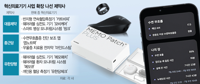 제약업계 '이젠 디지털 헬스케어 앱도 팝니다'