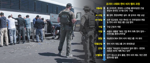 9월 4일 미국 조지아주 현대자동차-LG에너지솔루션 배터리공장 건설 현장에서 이민세관단속국(ICE) 관계자들이 한국인 직원들을 체포하고 있다. ICE 홈페이지 영상 캡처·연합뉴스