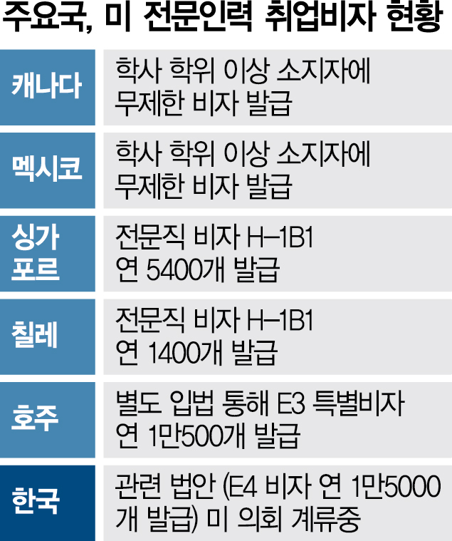 "사업 안정" 환영…"근본 대책은 韓 전용 비자" 지적도 [美 B-1 비자 확대]