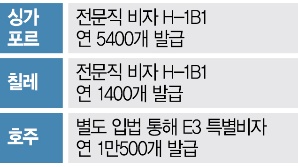 "사업 안정" 환영…"근본 대책은 韓 전용 비자" 지적도 [美 B-1 비자 확대]