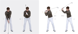 백스윙 없이 백스윙 톱을 만드는 마법의 3단계…들고, 돌리고, 뻗는다[생생 골프레슨]