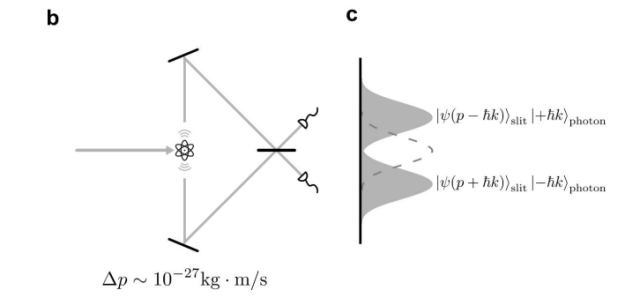 판젠웨이 중국과학기술대 원사 연구팀이 고안한 움직이는 이중슬릿 실험. 아카이브 캡처