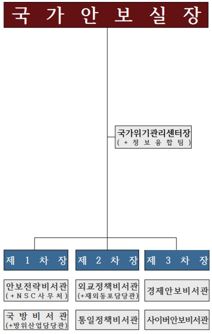 자료: 대통령실