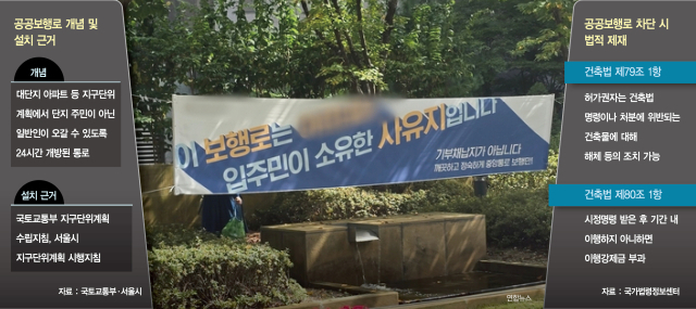 서울 강동구 상일동 ‘고덕아르테온’ 단지 내 공공보행로에 사유지임을 설명하는 현수막이 걸려 있다. 연합뉴스