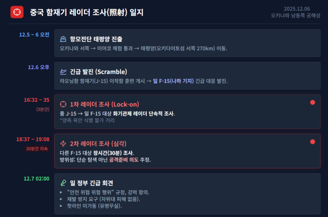 일본 방위성 브리핑·일본 언론 종합