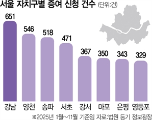 '팔기 어려운데 자식 주자'…올 서울 아파트 증여 25% 늘었다 [집슐랭]