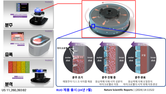 마이크로웰. 사진 제공=과학기술정보통신부