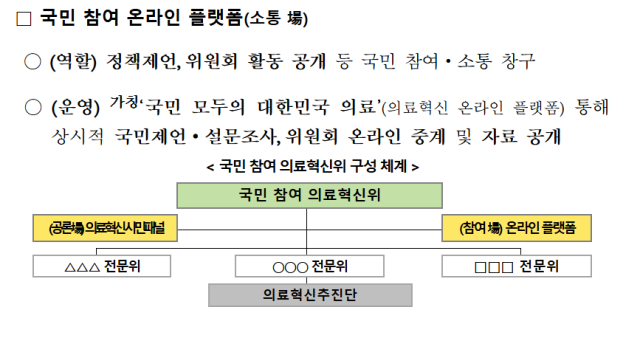 사진 제공=보건복지부