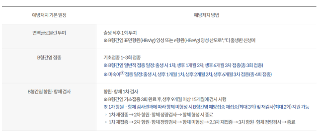질병관리청의 B형간염 주산기감염 예방사업 소개. 사진 제공=질병관리청