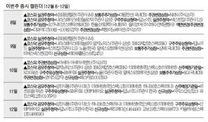 테라뷰, 英 기업 최초 코스닥 상장…삼진식품 등 일반청약 [이번주 증시 캘린더]