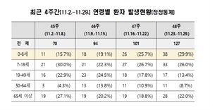 겨울철 노로바이러스 58.8% 급증… "손씻고 익혀 먹어야" [헬시타임]